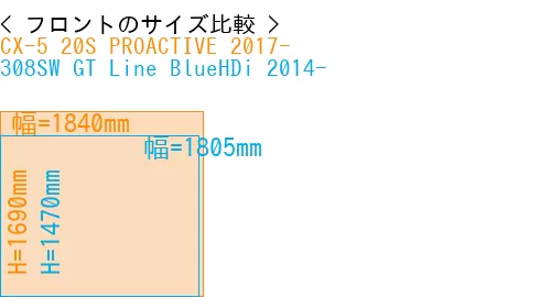 #CX-5 20S PROACTIVE 2017- + 308SW GT Line BlueHDi 2014-